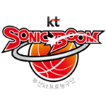 Sportsurge Suwon KT Sonicboom