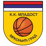 Sportsurge KK Mladost Mrkonjić Grad