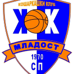 Sportsurge KK Mladost Smederevska Palanka