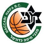 Sportsurge Maccabi Haifa BC