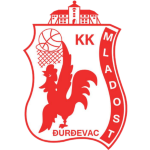Sportsurge KK Mladost Đurđevac