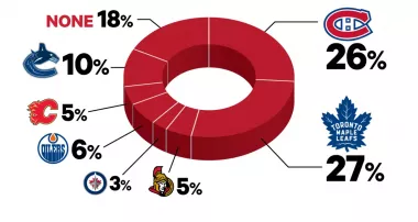 Reddit NHL Streams, Live NHL Streams